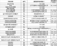 国网山西省电力公司2021年第三次物资类集中规模招标采购推荐的中标候选人公示